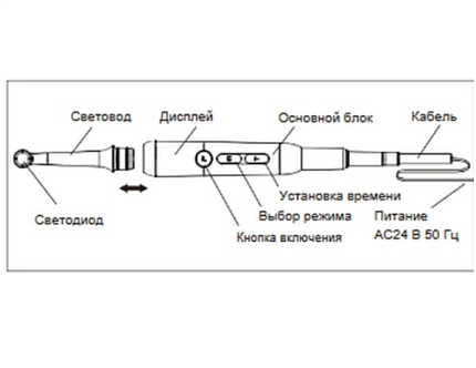 Купить Лампа полимеризационная Baolai Aladdin (встраиваемая) | Изображение 4